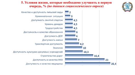индикаторы уровня жизни населения оренбурга